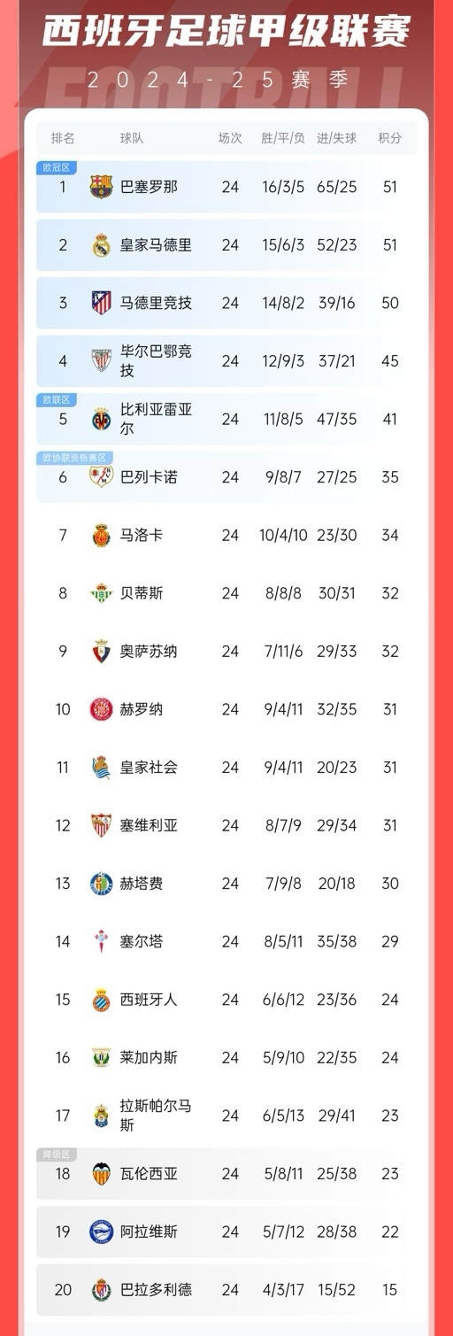 九游娱乐-风云突变巴塞罗那赛前战术微调那不勒斯集结日官宣签约，马德里竞技围绕西甲单刀错失都惊呆了的简单介绍